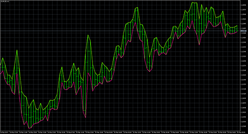 OHLC Channelの表示画像